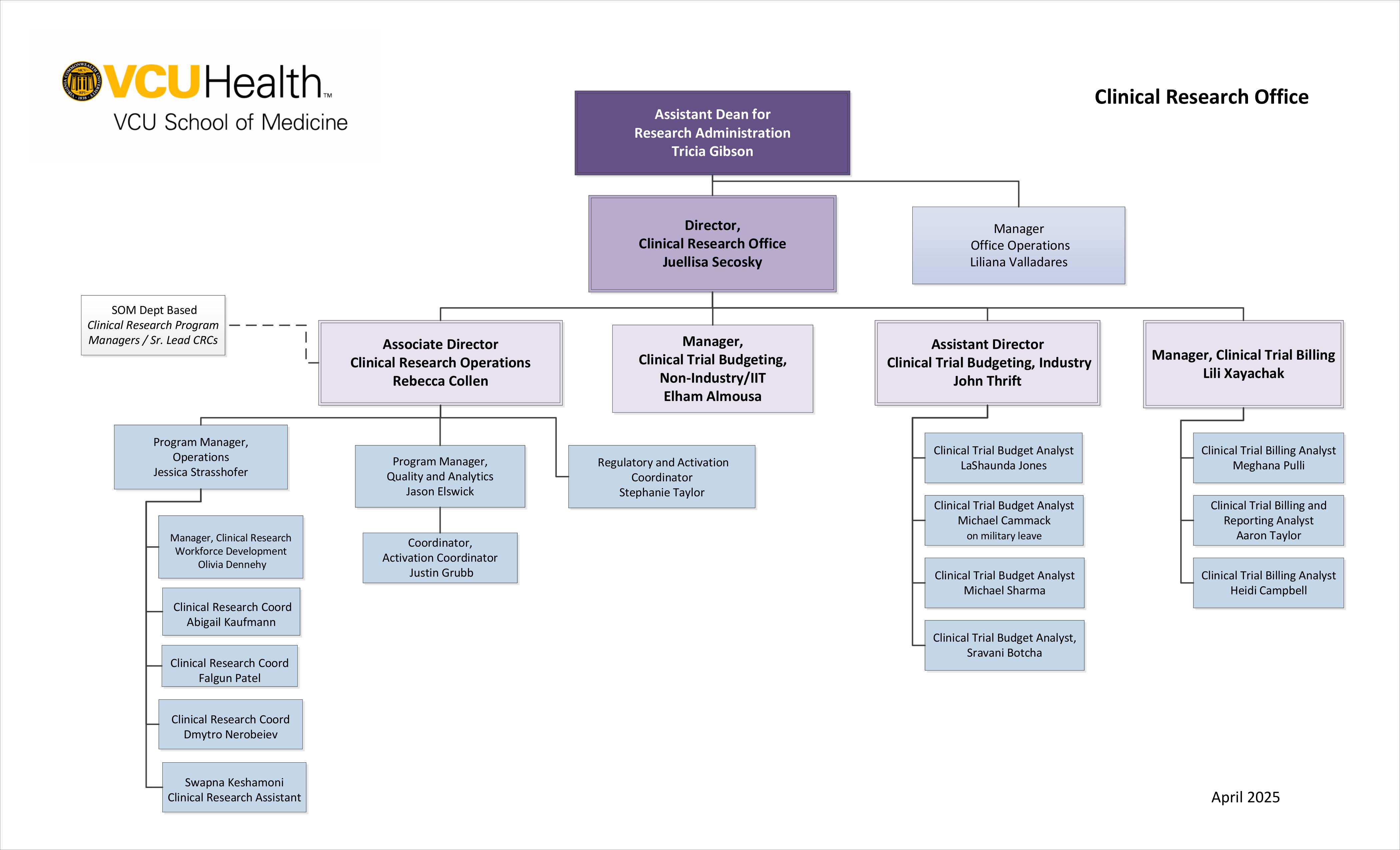 SOMCRO Organization Chart - linked to PDF